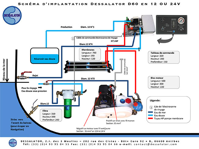 Schema-D60FR